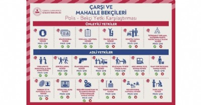 İşte Polis ve Bekçi arasındaki farklar!